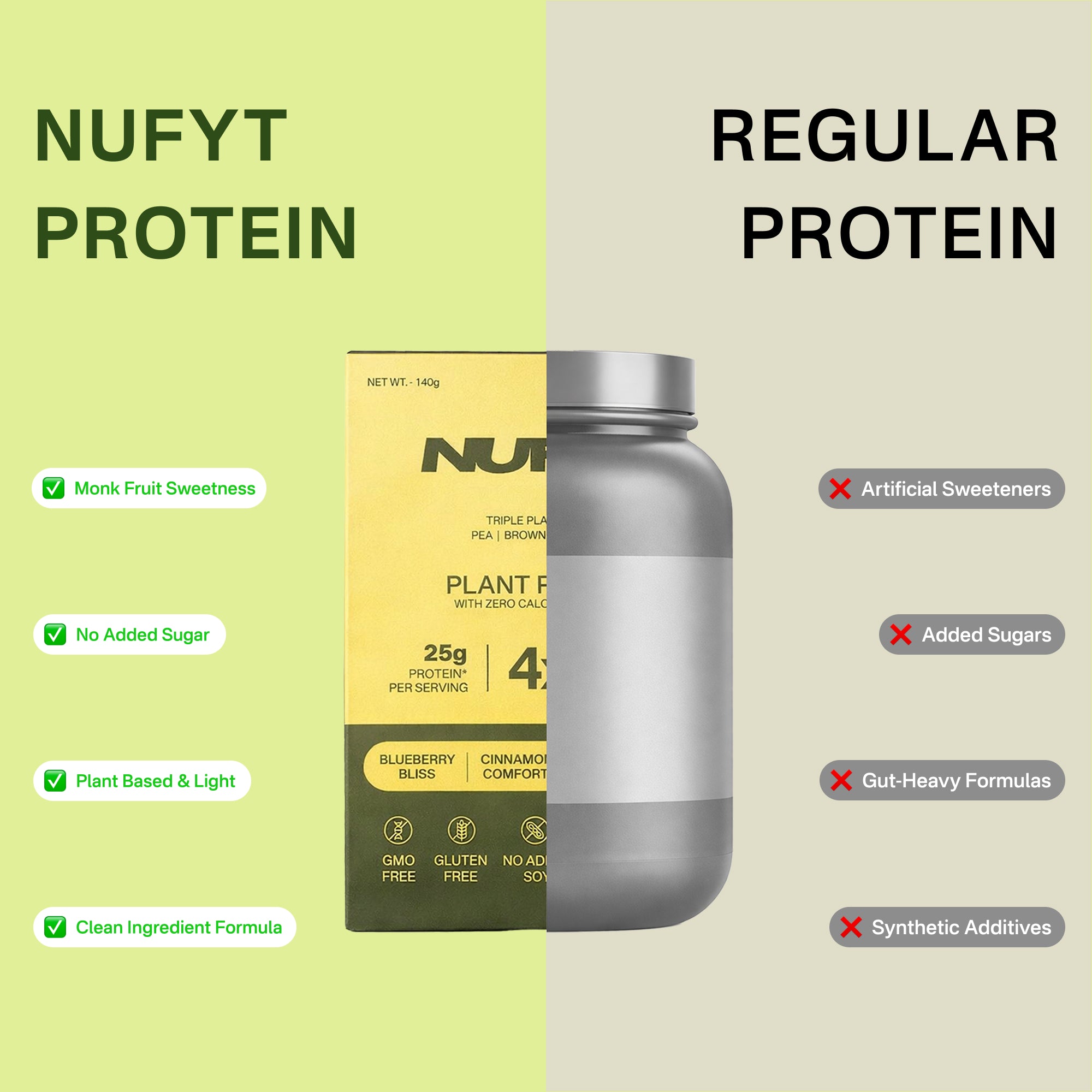 Comparison of NUFYT Protein packaging with a regular protein option on a green and beige background.