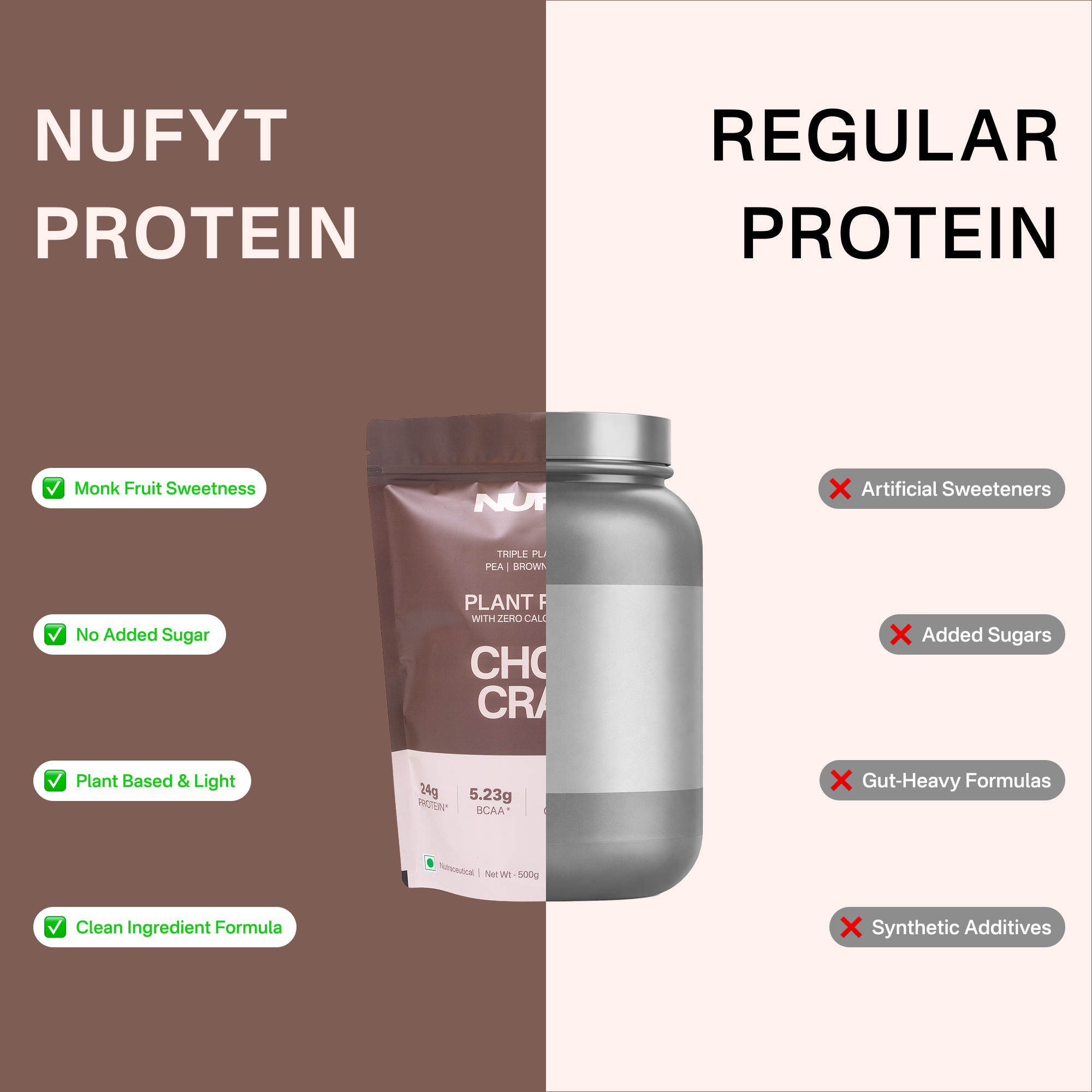 40738242232369 Comparison of NUFYT Protein with Regular Protein on a brown and white background