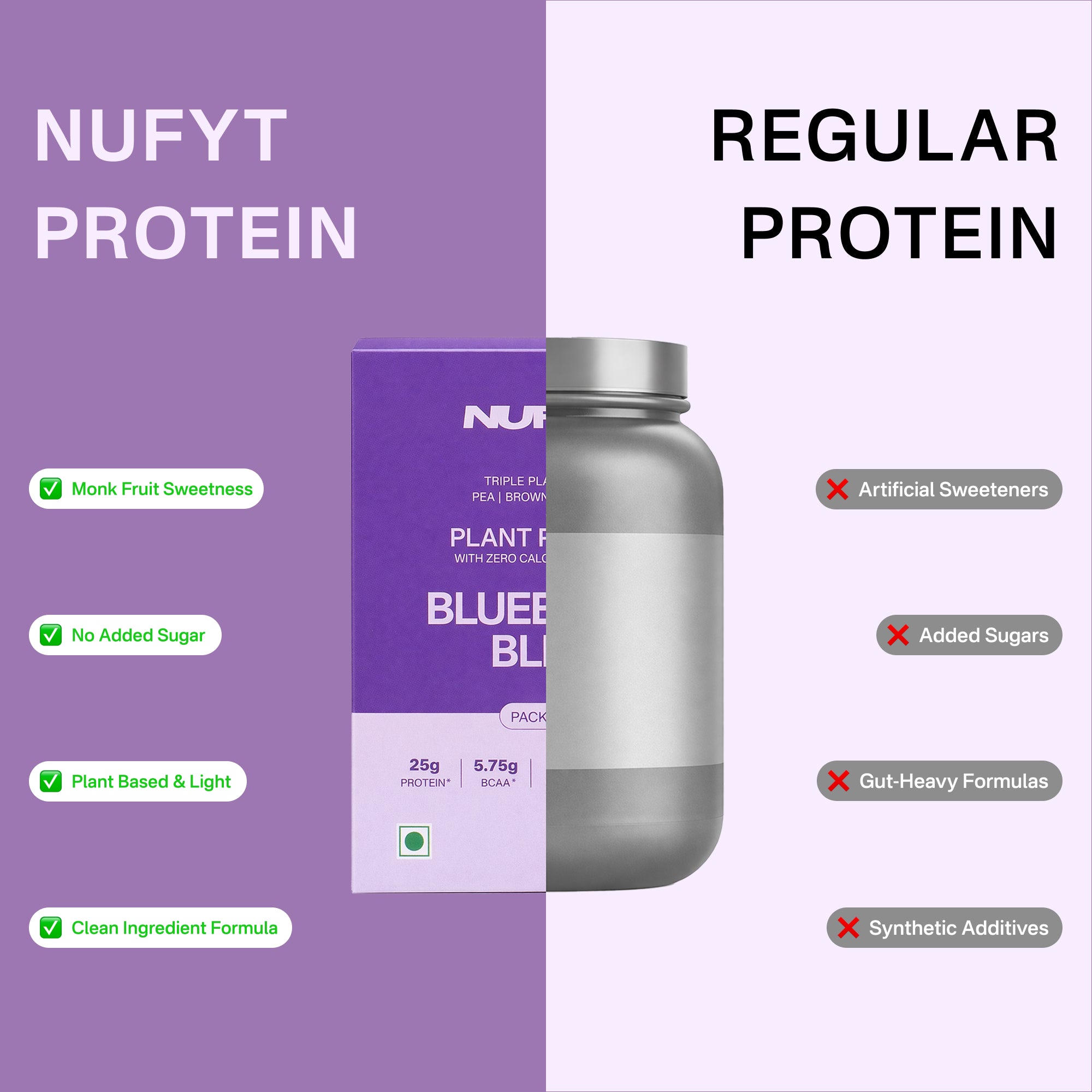 40793201082417 Comparison chart of NUFYT Protein and Regular Protein on a purple and white background