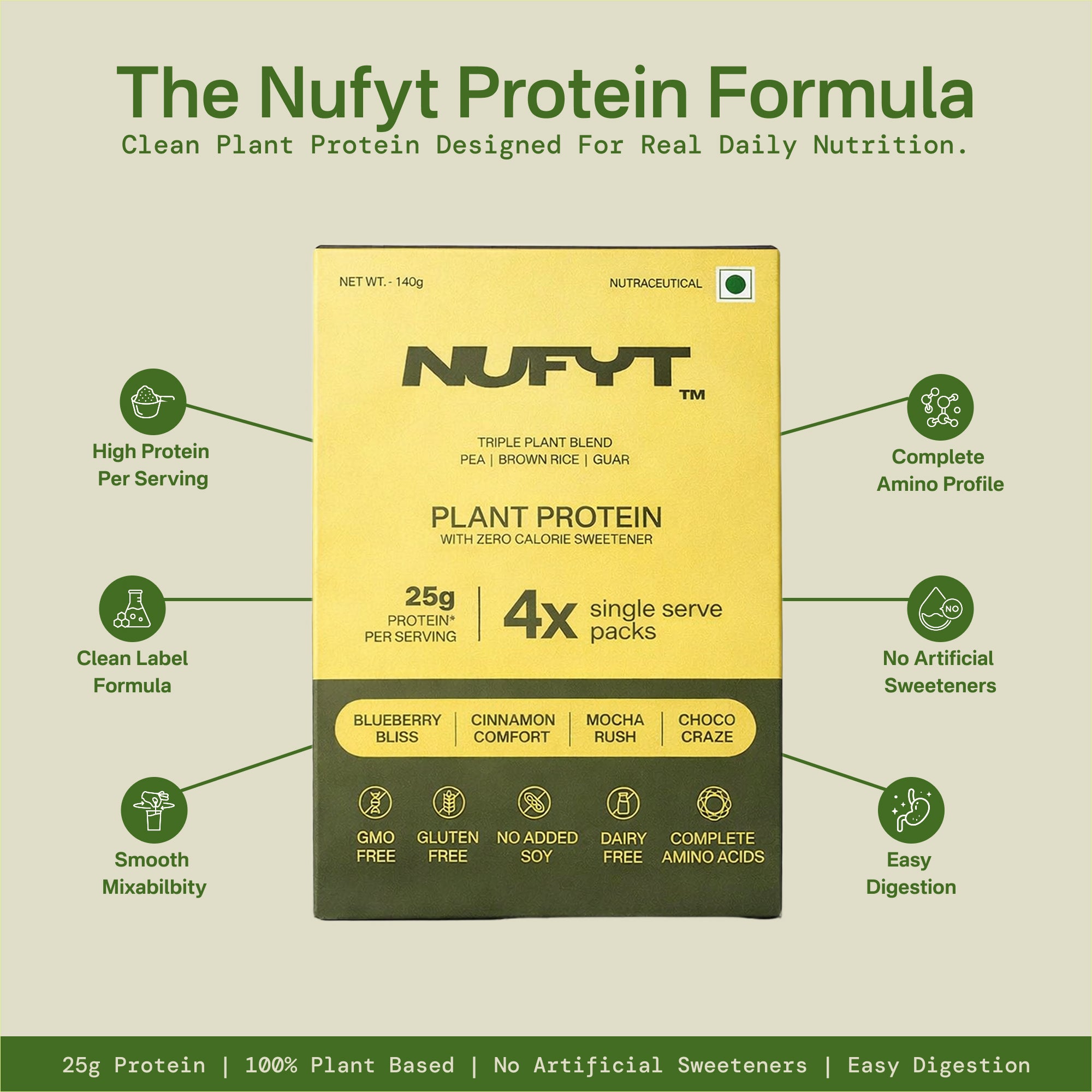 Nufyt Protein Formula packaging with features listed on a green background